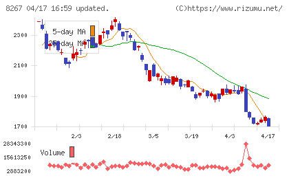 イオンチャート