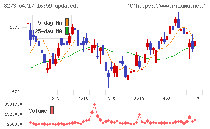 イズミチャート
