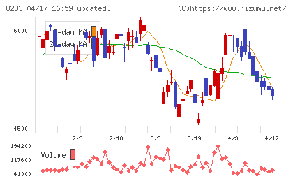 ＰＡＬＴＡＣチャート