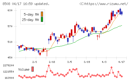 Ｊトラストチャート
