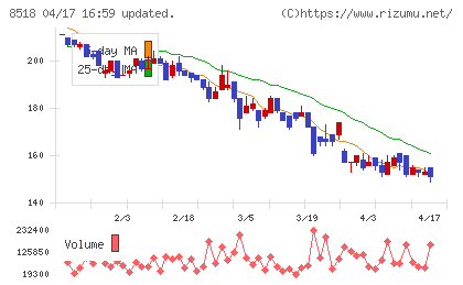 日本アジア投資チャート