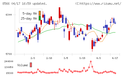 リコーリースチャート