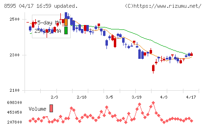 ジャフコ　グループチャート