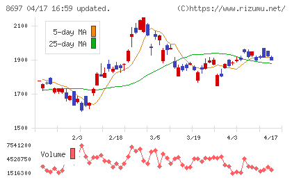 日本取引所グループチャート