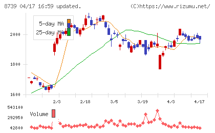 スパークス・グループチャート