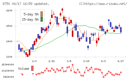 第一生命ホールディングスチャート