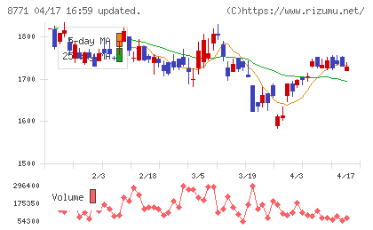 イー・ギャランティチャート