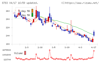 ａｂｃチャート
