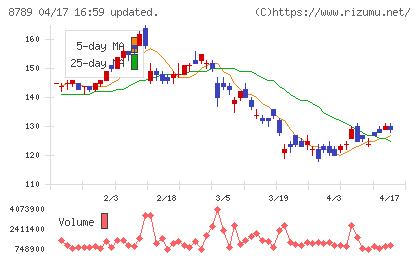 フィンテック　グローバルチャート