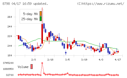 アドバンスクリエイトチャート