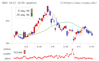 フジ住宅チャート