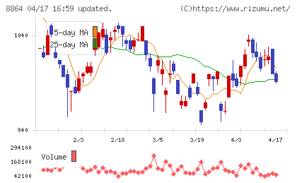 空港施設チャート