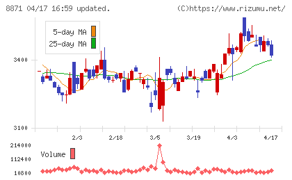ゴールドクレストチャート