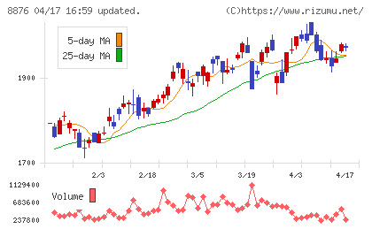 リログループチャート
