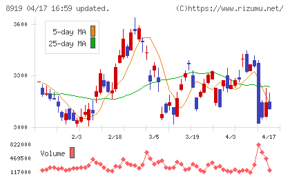 カチタスチャート