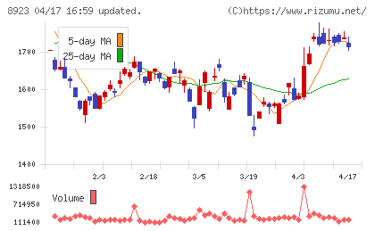 トーセイチャート