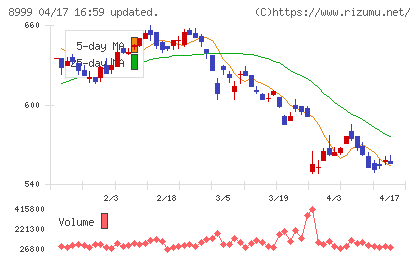 グランディハウスチャート
