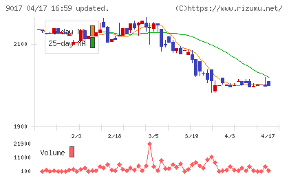 新潟交通チャート