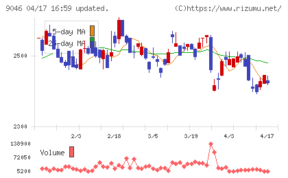 神戸電鉄チャート