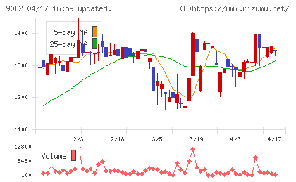 大和自動車交通チャート