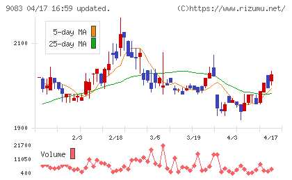 神姫バスチャート