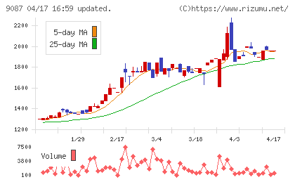 タカセチャート