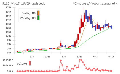 明海グループチャート
