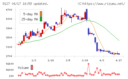 玉井商船チャート