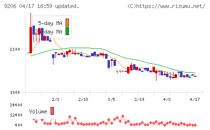 スターフライヤーチャート
