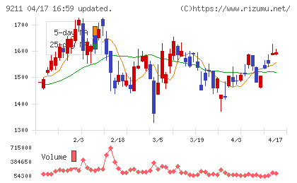 エフ・コードチャート