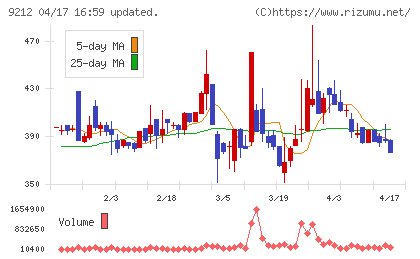 Ｇｒｅｅｎ　Ｅａｒｔｈ　Ｉｎｓｔｉｔｕｔｅチャート