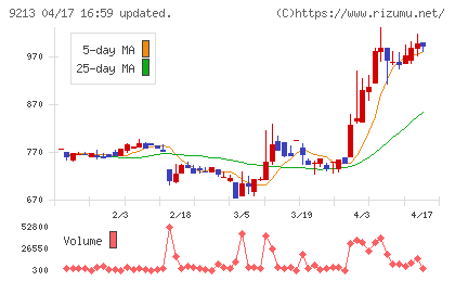 セイファートチャート