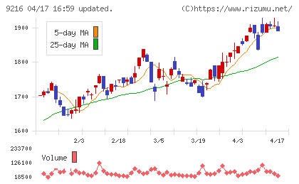 ビーウィズチャート
