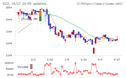 フルハシＥＰＯチャート