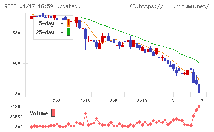 ＡＳＮＯＶＡチャート
