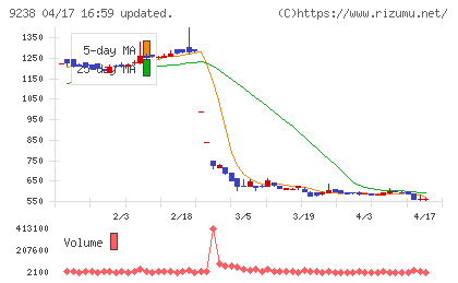 バリュークリエーションチャート