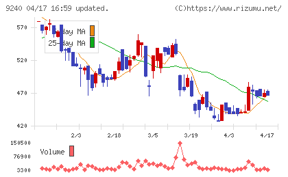 デリバリーコンサルティングチャート