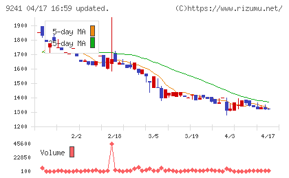 フューチャーリンクネットワークチャート