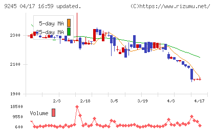 リベロチャート