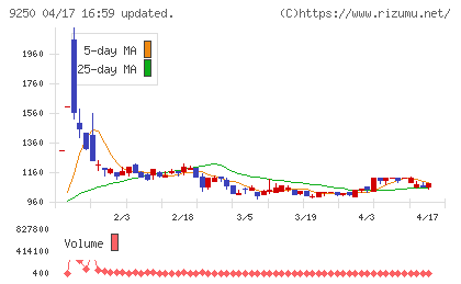 ＧＲＣＳチャート
