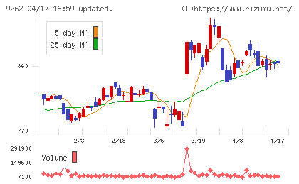 シルバーライフチャート