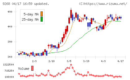 オプティマスグループチャート