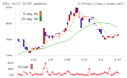 アサガミチャート