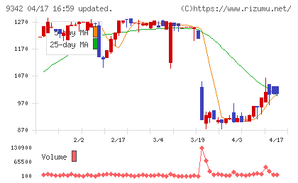 スマサポチャート
