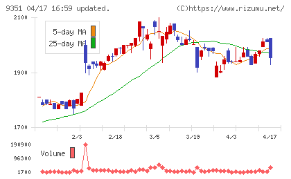 東洋埠頭チャート