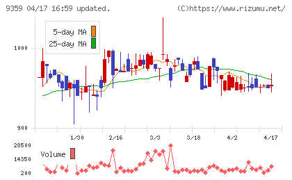 伊勢湾海運チャート
