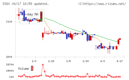 鈴与シンワートチャート