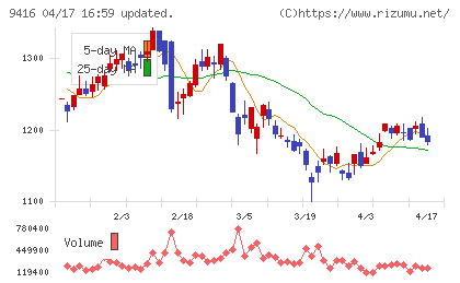 ビジョンチャート