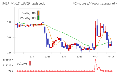 スマートバリューチャート