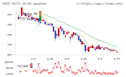 ＲｅＹｕｕ　Ｊａｐａｎチャート